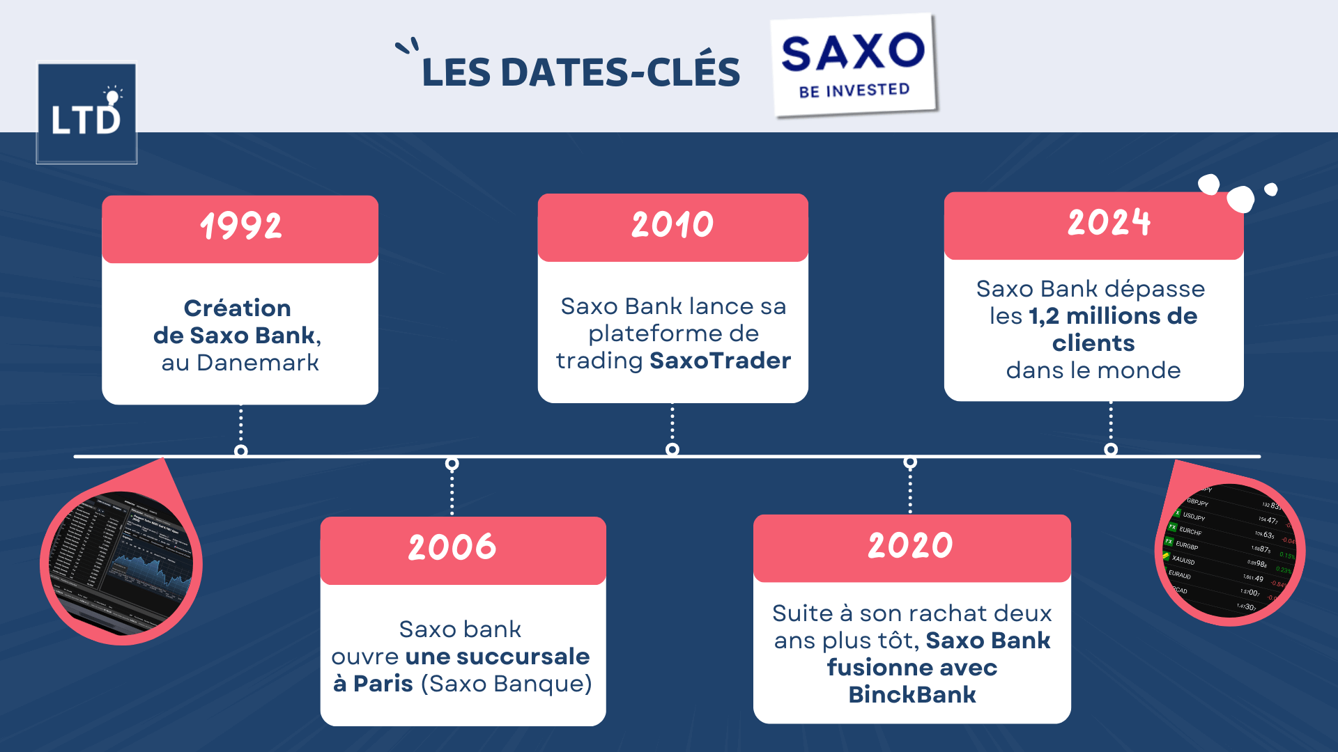 Saxo Banque Mon Avis Et Celui De Clients