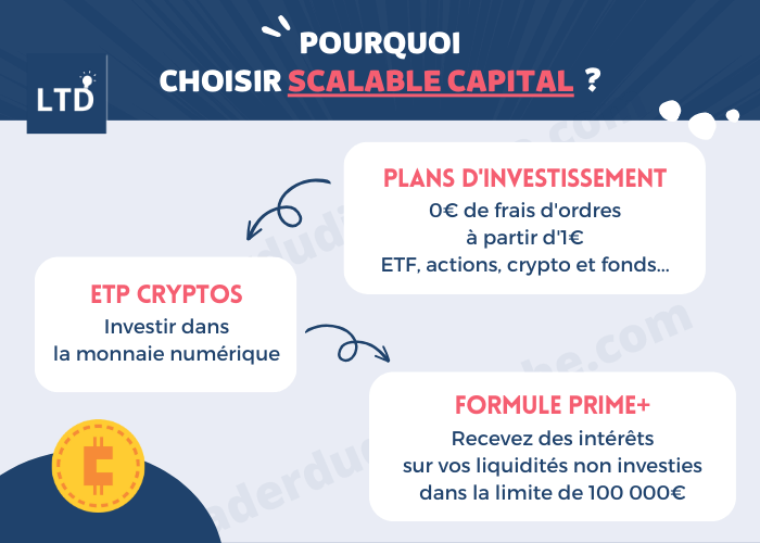 [Infographie] 3 avantages à ouvrir un CTO chez Scalable Capital