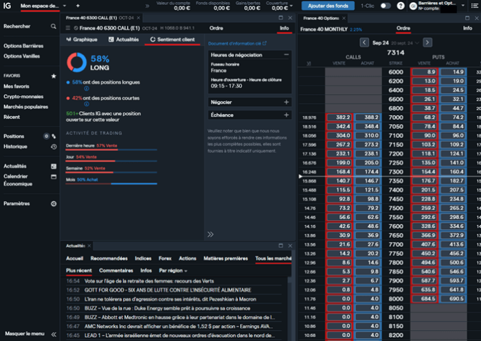 Aperçu de la plateforme de trading d'options IG