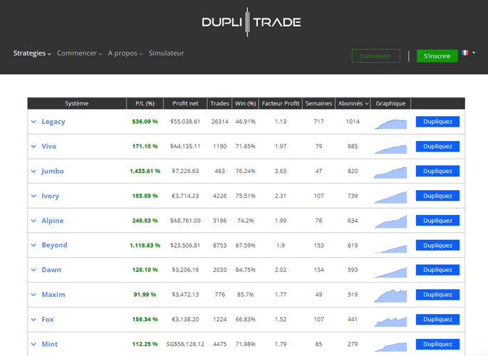 Aperçu des stratégies disponibles sur Duplitrade