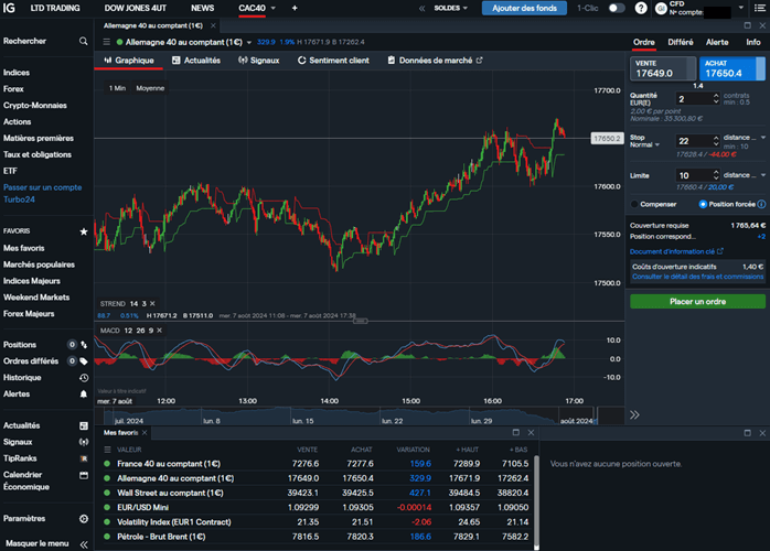 Le trading de contrats CFD sur l'appli IG