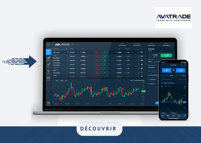 Visuel de la plateforme de trading AvaTrade