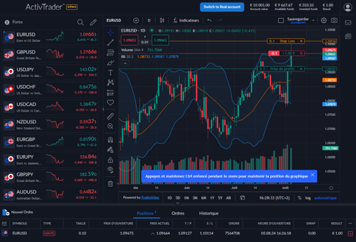 Visuel de mon compte sur la plateforme ActivTrader