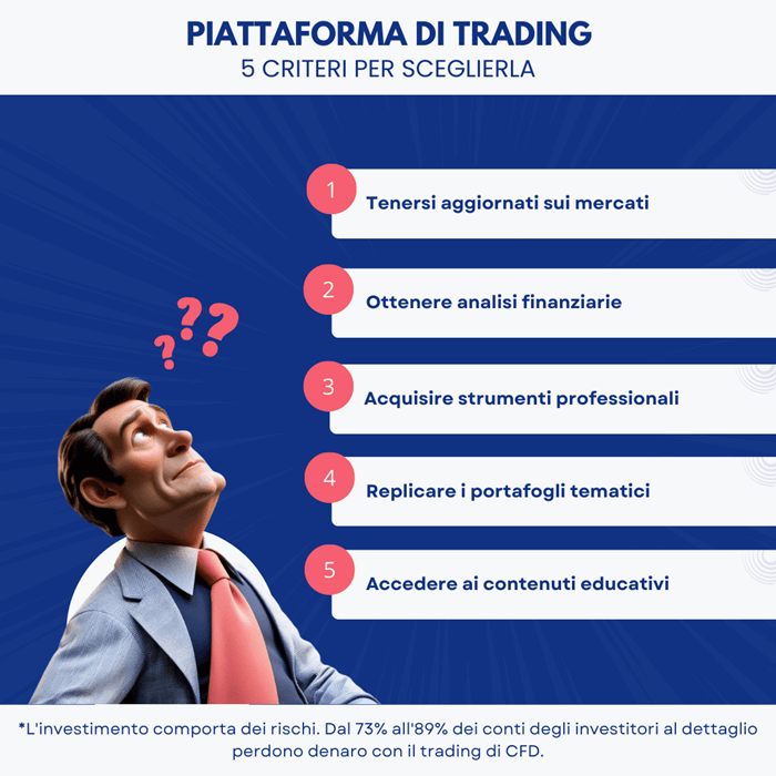 [Grafica computerizzata] Come scegliere una piattaforma di trading