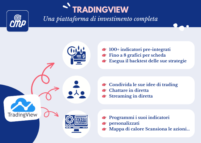 [Infografica] 9 motivi per utilizzare TradingView per fare trading sul mercato azionario