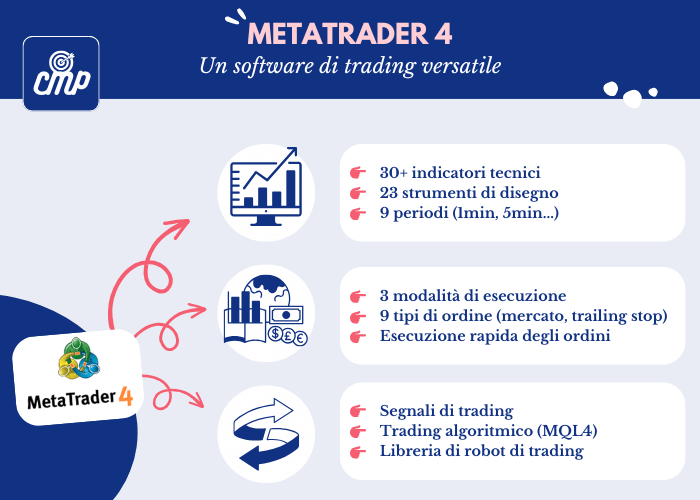 [Infografica] 9 motivi per utilizzare la MT4 per fare trading sul mercato azionario