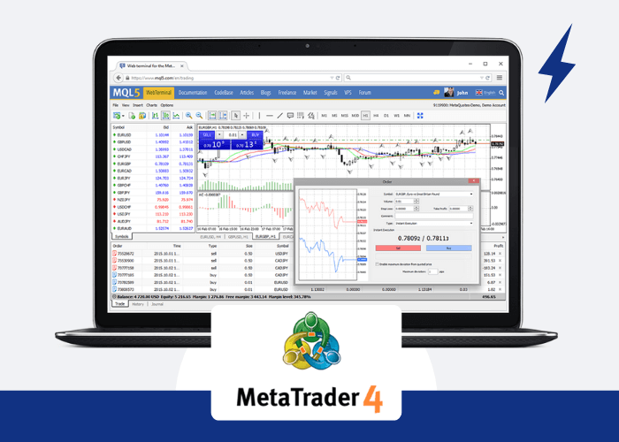 Visuale della piattaforma MetaTrader 4